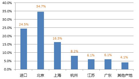 微量迷你離心機 微量迷你離心機