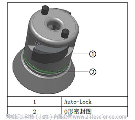 賽默飛Auto-Lock 轉(zhuǎn)頭  賽默飛Auto-Lock 轉(zhuǎn)頭