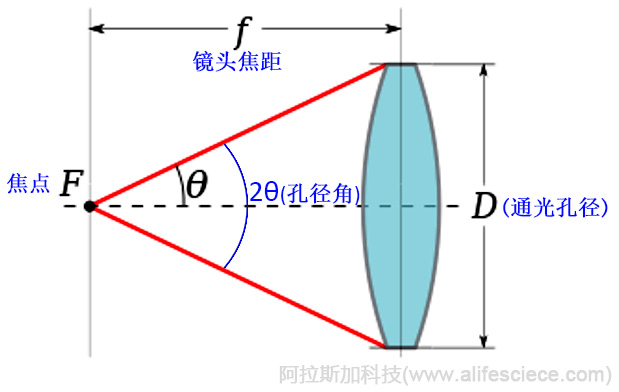 如何有效評(píng)價(jià)凝膠成像分析儀的技術(shù)性能-光學(xué)鏡頭 如何有效評(píng)價(jià)凝膠成像分析儀的技術(shù)性能-光學(xué)鏡頭