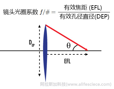 如何有效評(píng)價(jià)凝膠成像分析儀的技術(shù)性能-光學(xué)鏡頭 如何有效評(píng)價(jià)凝膠成像分析儀的技術(shù)性能-光學(xué)鏡頭