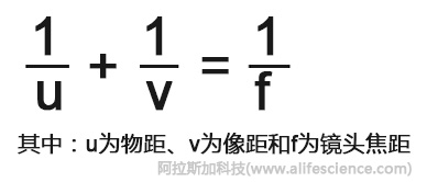鏡頭焦距與成像大小 鏡頭焦距與成像大小