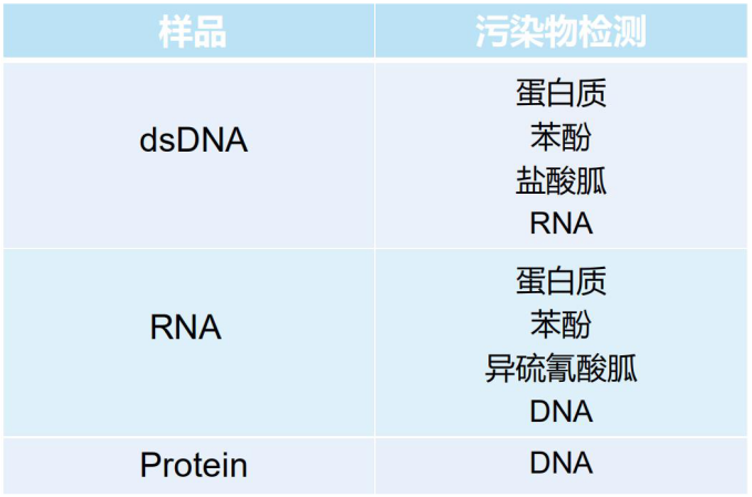 NanoDrop Acclaro樣品 NanoDrop Acclaro樣品
