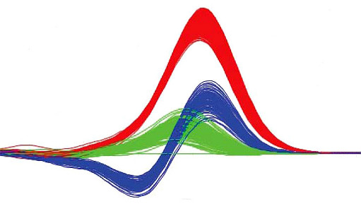 QuantiStudio 1_3_5_6Pro實時熒光定量PCR儀HRM高分辨率熔解曲線分析High Resolution Melting Analysis.jpg QuantiStudio 1_3_5_6Pro實時熒光定量PCR儀HRM高分辨率熔解曲線分析High Resolution Melting Analysis.jpg
