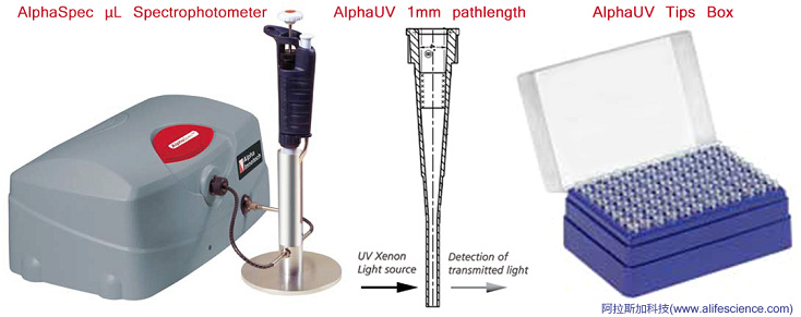 蜂蜜瀏覽器_AlphaSpec 微量紫外可見光度計.jpg 蜂蜜瀏覽器_AlphaSpec 微量紫外可見光度計.jpg