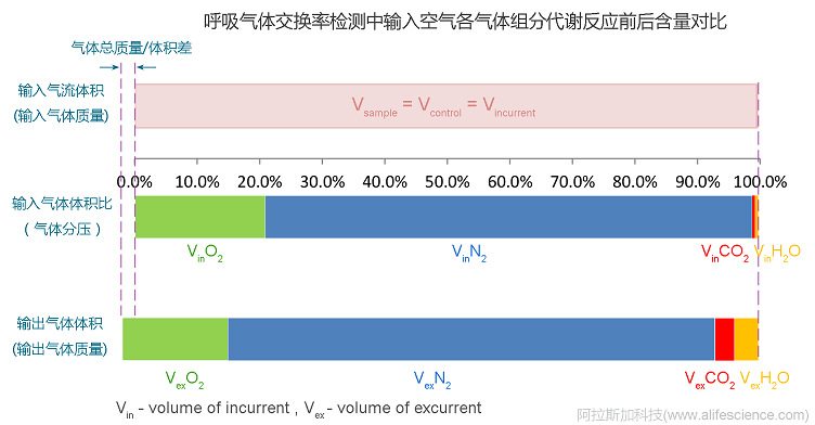 動物能量代謝分析實驗空氣中各組分在氣體交換前后含量對比.jpg 動物能量代謝分析實驗空氣中各組分在氣體交換前后含量對比.jpg
