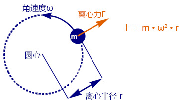Optima Max-xp超速離心機(jī)轉(zhuǎn)頭RCF計(jì)算原理.jpg Optima Max-xp超速離心機(jī)轉(zhuǎn)頭RCF計(jì)算原理.jpg