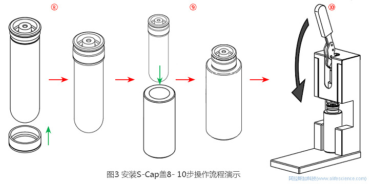 圖4 Himac CP100NX立式超速離心機(jī)開口管安裝S-Cap蓋操作流程.jpg 圖4 Himac CP100NX立式超速離心機(jī)開口管安裝S-Cap蓋操作流程.jpg