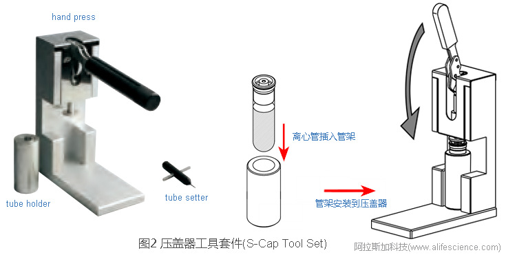 圖2 Himac CP100NX立式超速離心機(jī)開口管壓蓋器工作套件.jpg 圖2 Himac CP100NX立式超速離心機(jī)開口管壓蓋器工作套件.jpg