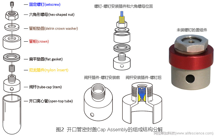 Himac CP100NX Optima XPN-100超速離心機開口管管蓋組件的組成結(jié)構(gòu).jpg Himac CP100NX Optima XPN-100超速離心機開口管管蓋組件的組成結(jié)構(gòu).jpg