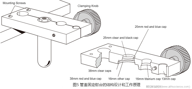 Beckman Optima XPN-100超速離心機開口管蓋組件安裝固定臺.jpg Beckman Optima XPN-100超速離心機開口管蓋組件安裝固定臺.jpg